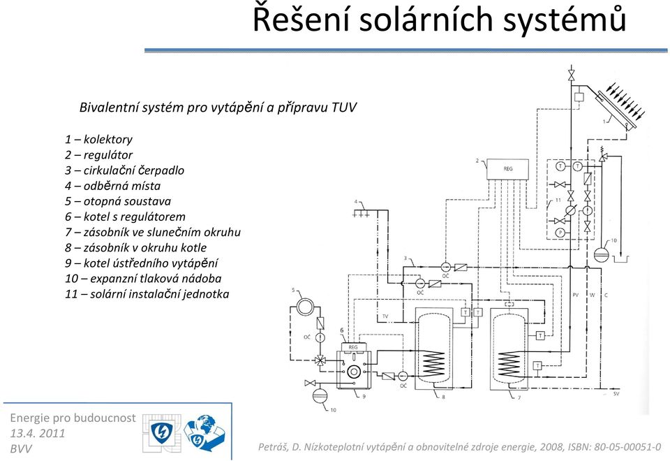 okruhu 8 zásobník vokruhu kotle 9 kotel ústředního vytápění 10 expanzní tlaková nádoba 11 solární