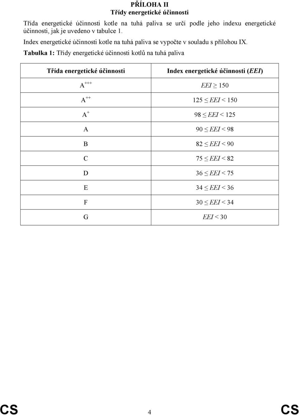 Tabulka 1: Třídy energetické účinnosti kotlů na tuhá paliva Třída energetické účinnosti Index energetické účinnosti (EEI) A +++