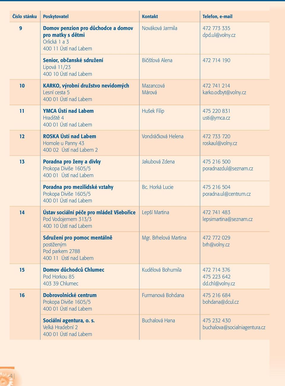 cz 11 YMCA Ústí nad Labem Hradiště 4 12 ROSKA Ústí nad Labem Homole u Panny 43 400 02 Ústí nad Labem 2 13 Poradna pro ženy a dívky Poradna pro mezilidské vztahy 14 Ústav sociální péče pro mládež