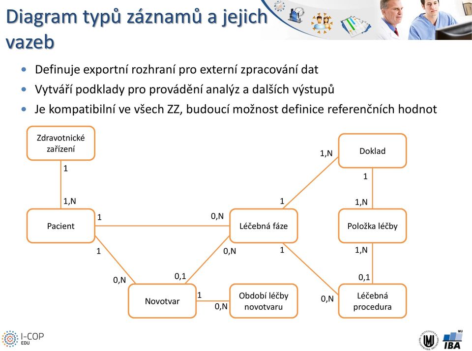 definice referenčních hodnot Zdravotnické zařízení 1 1,N Doklad 1 1,N 1 1,N Pacient 1 0,N Léčebná