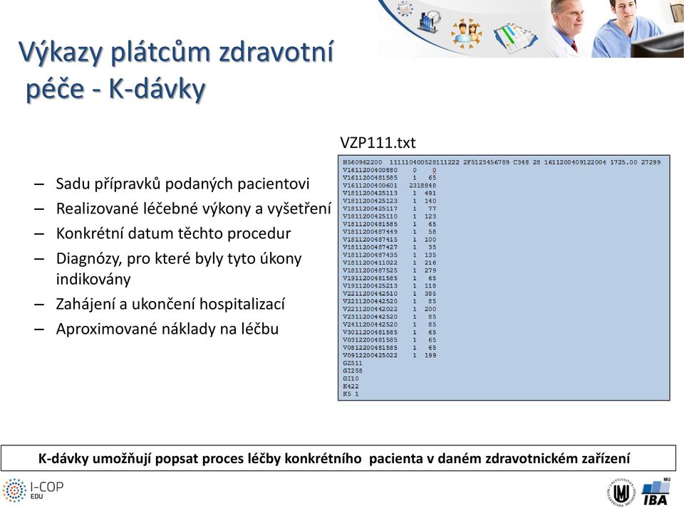 datum těchto procedur Diagnózy, pro které byly tyto úkony indikovány Zahájení a ukončení