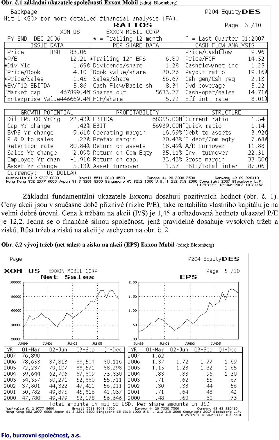 Cena k tržbám na akcii (P/S) je 1,45 a odhadovaná hodnota ukazatel P/E je 12,2.