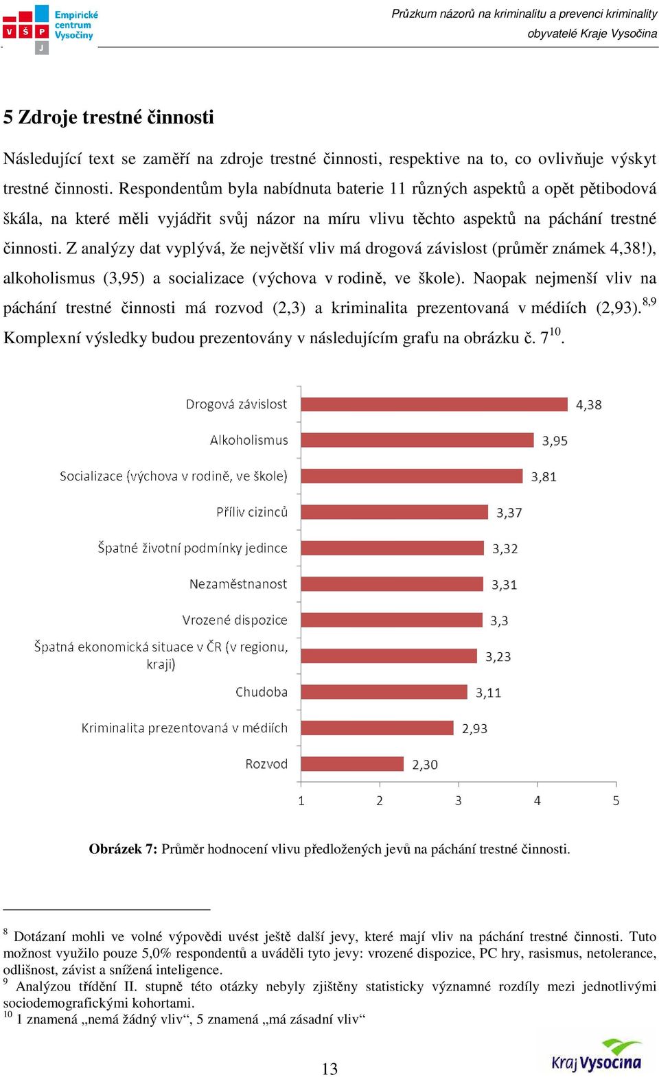 Z analýzy dat vyplývá, že největší vliv má drogová závislost (průměr známek 4,38!), alkoholismus (3,95) a socializace (výchova v rodině, ve škole).