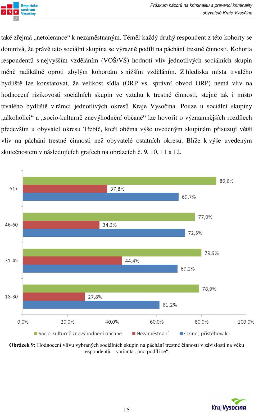 Z hlediska místa trvalého bydliště lze konstatovat, že velikost sídla (ORP vs.