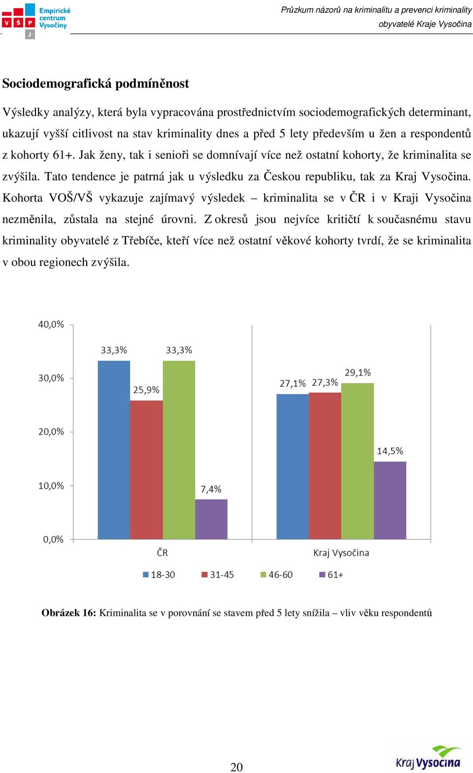 Tato tendence je patrná jak u výsledku za Českou republiku, tak za Kraj Vysočina.