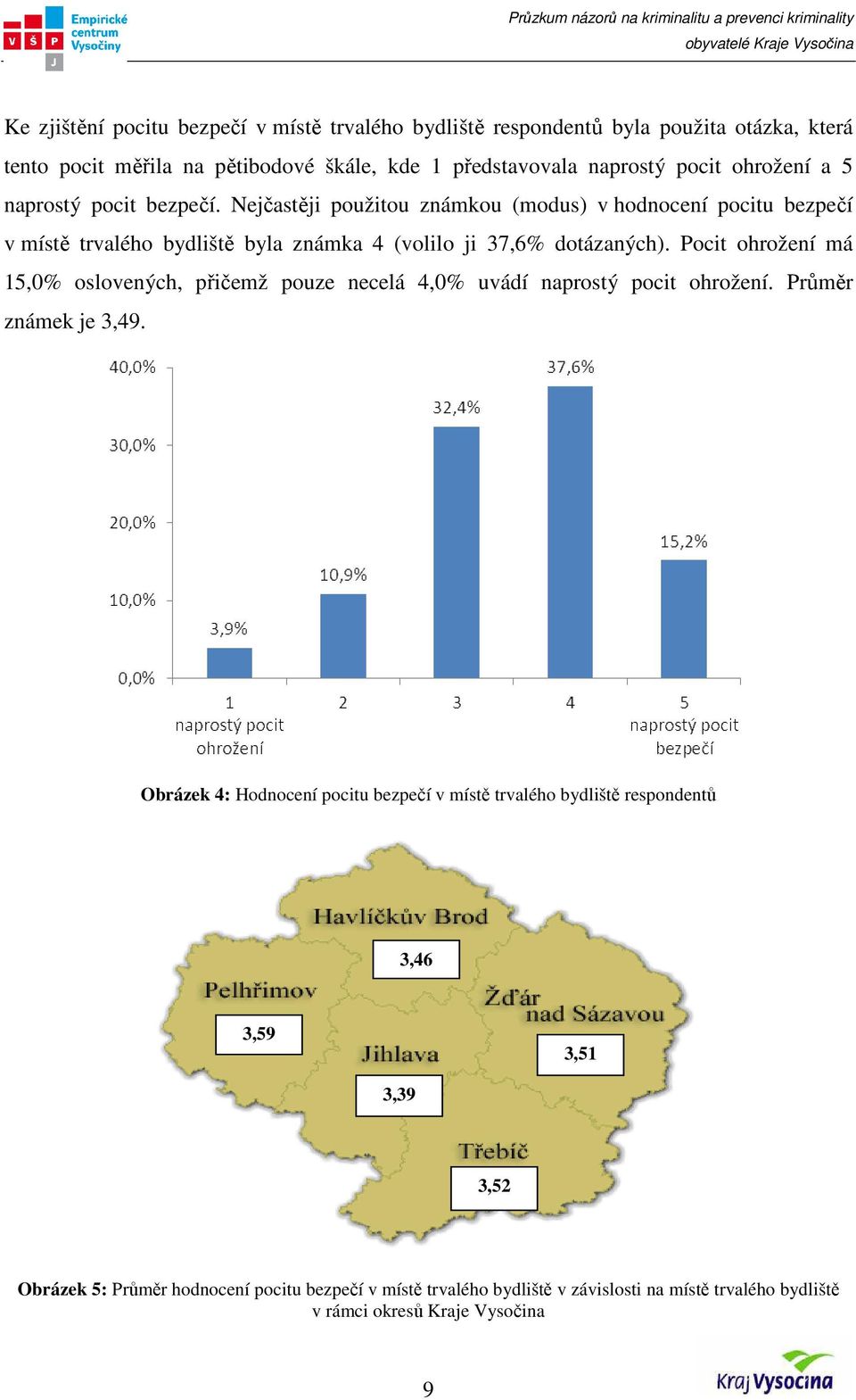 Pocit ohrožení má 15,0% oslovených, přičemž pouze necelá 4,0% uvádí naprostý pocit ohrožení. Průměr známek je 3,49.