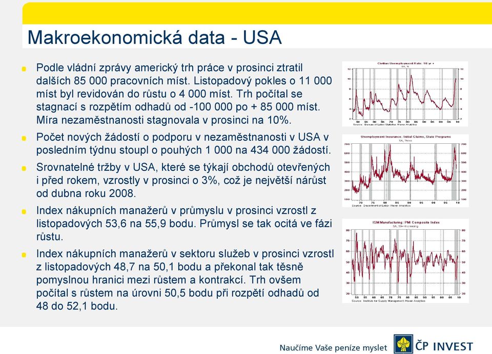 Počet nových ţádostí o podporu v nezaměstnanosti v USA v posledním týdnu stoupl o pouhých 1 000 na 434 000 ţádostí.