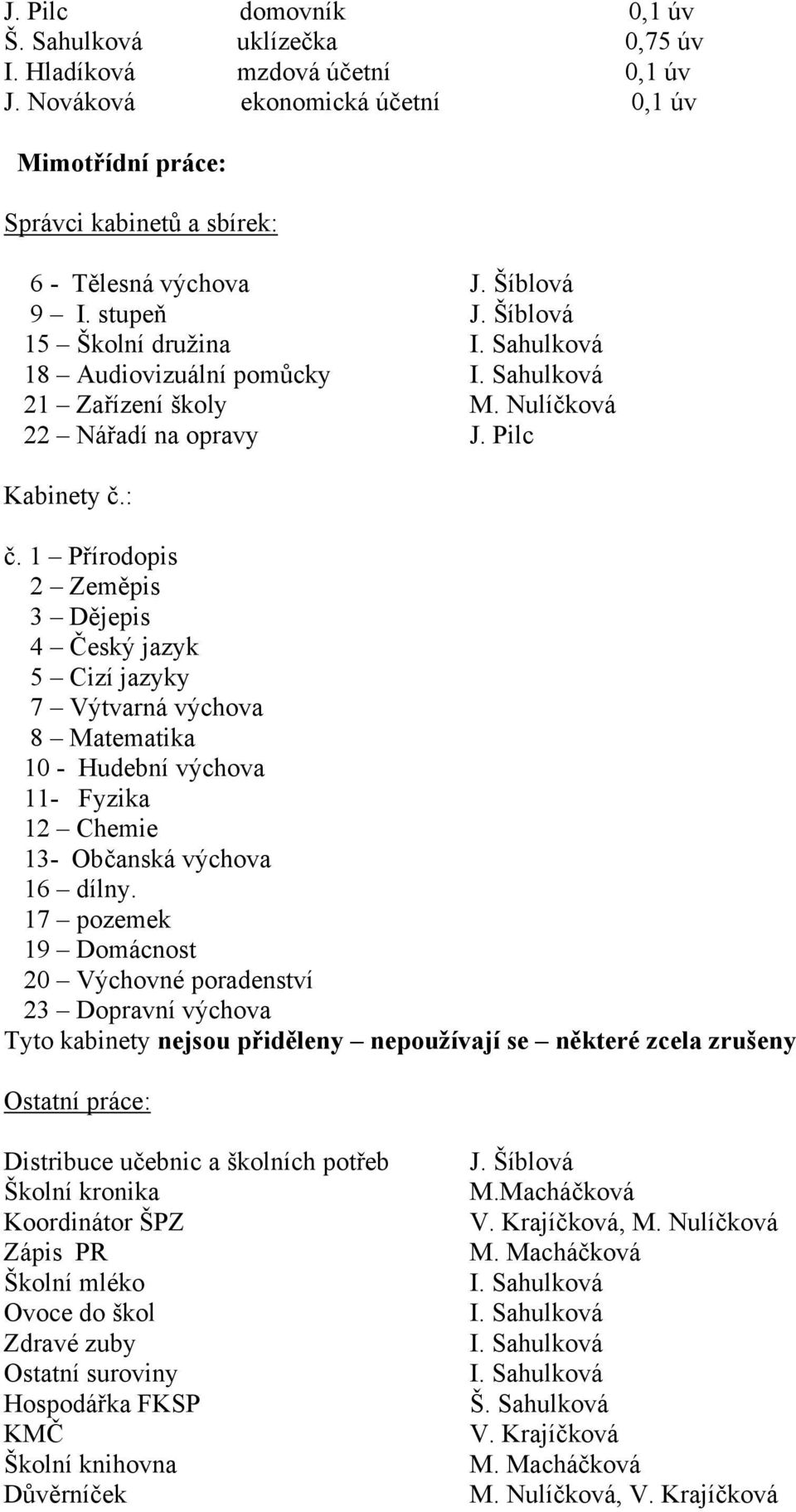 1 Přírodopis 2 Zeměpis 3 Dějepis 4 Český jazyk 5 Cizí jazyky 7 Výtvarná výchova 8 Matematika 10 - Hudební výchova 11- Fyzika 12 Chemie 13- Občanská výchova 16 dílny.