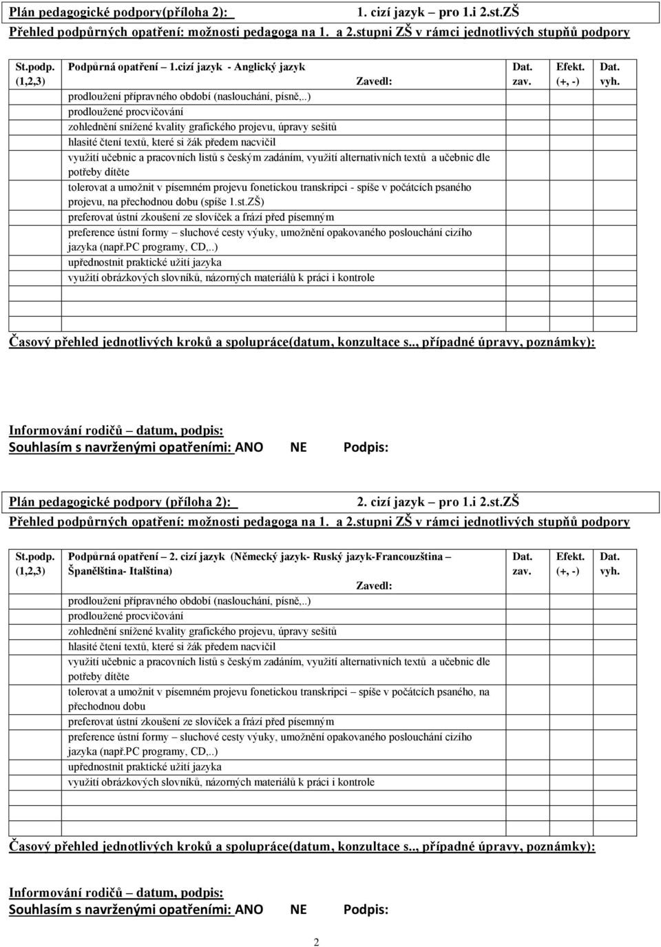 .) prodloužené procvičování zohlednění snížené kvality grafického projevu, úpravy sešitů hlasité čtení textů, které si žák předem nacvičil využití učebnic a pracovních listů s českým zadáním, využití