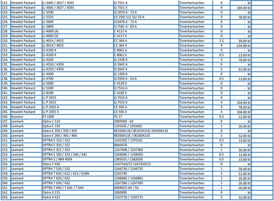 Hewlett Packard LJ 3600 Q 6470 A 73 A Tonerkartuschen 0 Kč 127. Hewlett Packard LJ 3800 Q 7581 A 83 A Tonerkartuschen 0 Kč 128. Hewlett Packard LJ 4000 (A) C 4127 A Tonerkartuschen 0 Kč 129.