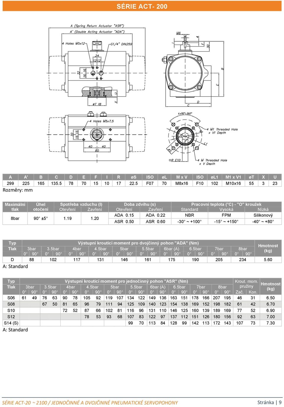 60 Výstupní krouticí moment pro jednočinný pohon "ASR" (Nm) Krout. mom. Zač. Kon. S06 61 49 76 63 90 78 105 92 119 107 134 122 149 136 163 151 178 166 207 195 46 31 6.