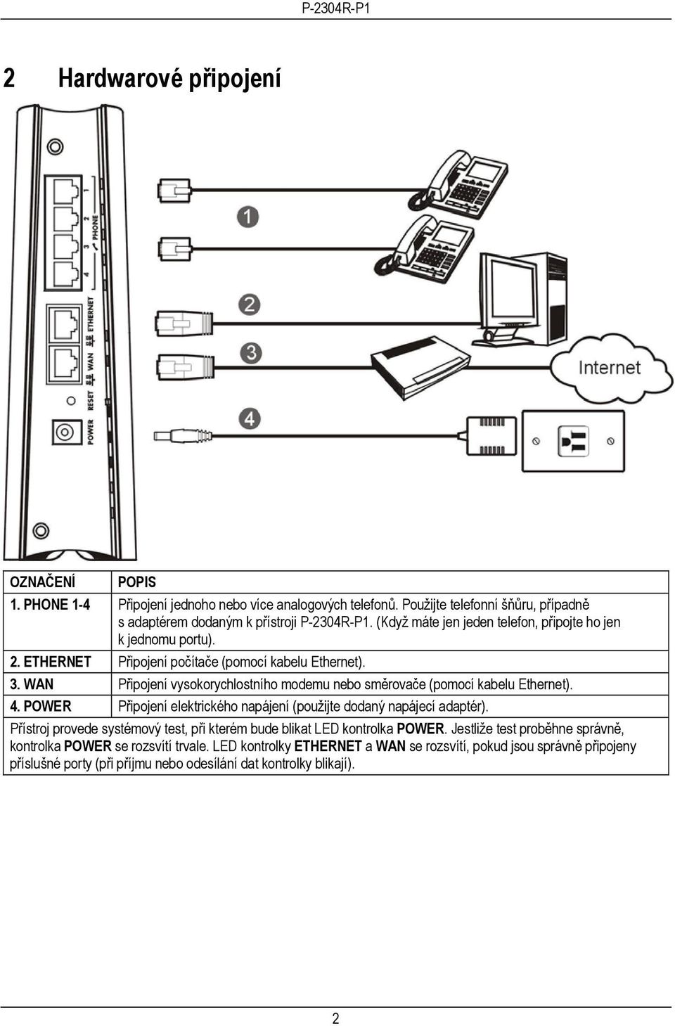 WAN Připojení vysokorychlostního modemu nebo směrovače (pomocí kabelu Ethernet). 4. POWER Připojení elektrického napájení (použijte dodaný napájecí adaptér).