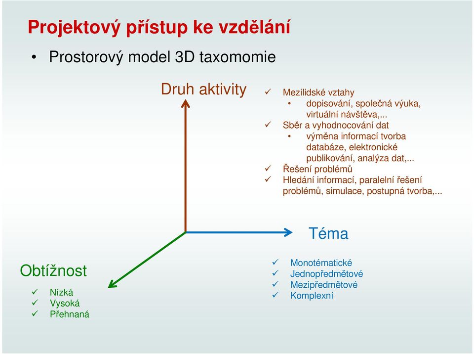 .. Sběr a vyhodnocování dat výměna informací tvorba databáze, elektronické publikování, analýza dat,.