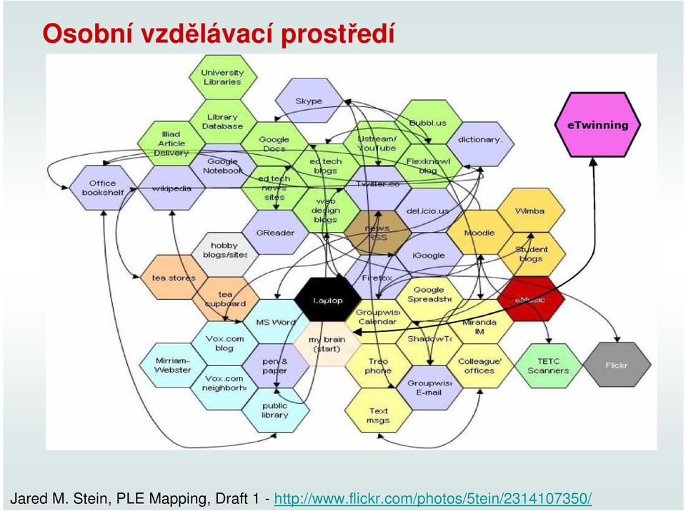 Stein, PLE Mapping, Draft 1