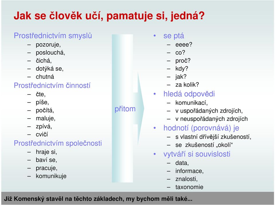 Prostřednictvím společnosti hraje si, baví se, pracuje, komunikuje přitom se ptá eeee? co? proč? kdy? jak? za kolik?