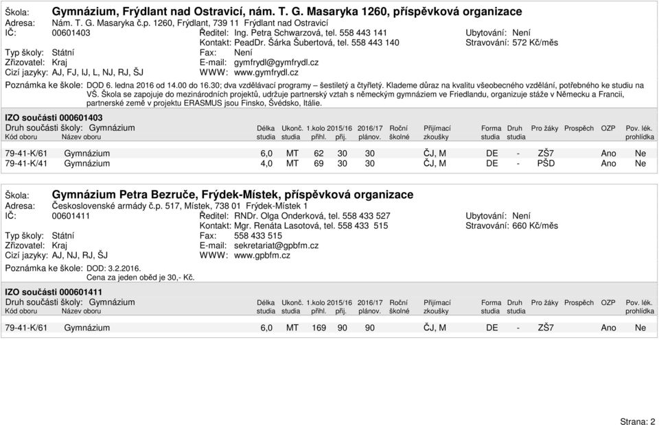 ledna 216 od 14. do 16.; dva vzdělávací programy šestiletý a čtyřletý. Klademe důraz na kvalitu všeobecného vzdělání, potřebného ke studiu na VŠ.