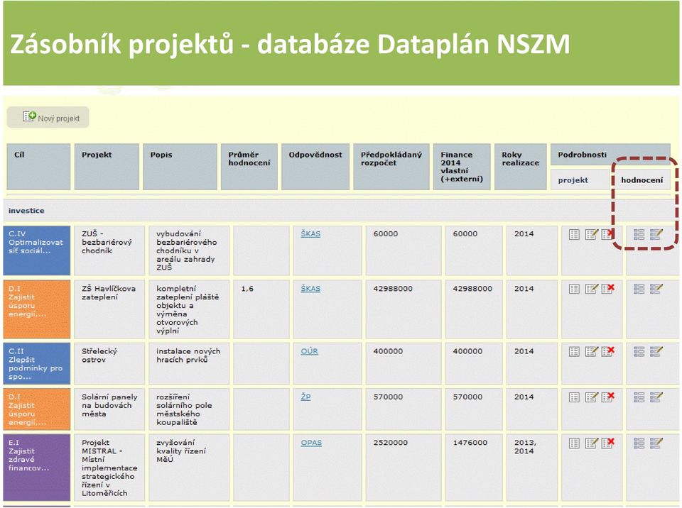 databáze