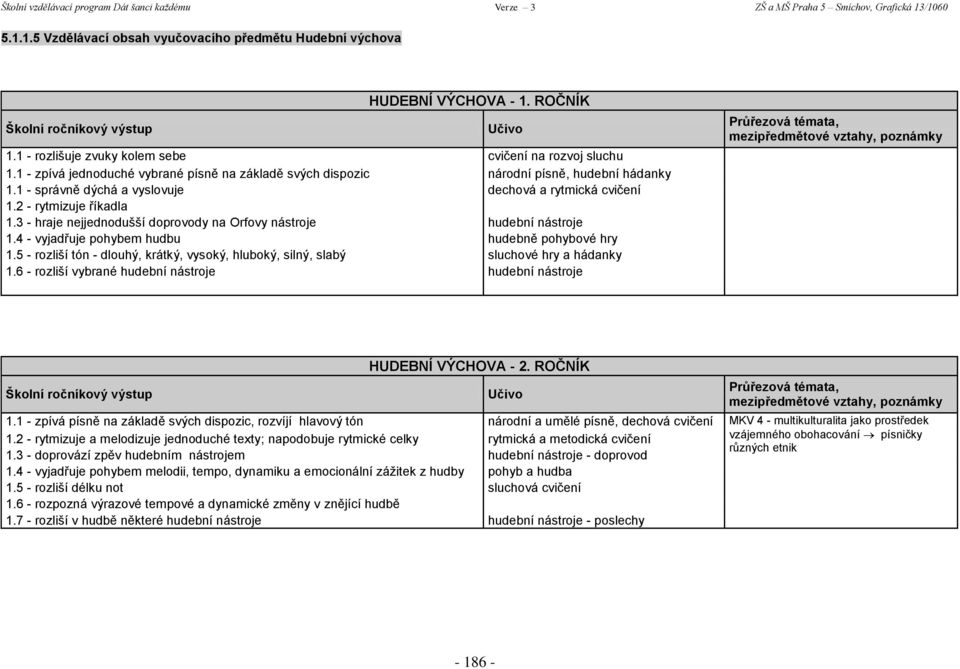 3 - hraje nejjednodušší doprovody na Orfovy nástroje hudební nástroje 1.4 - vyjadřuje pohybem hudbu hudebně pohybové hry 1.