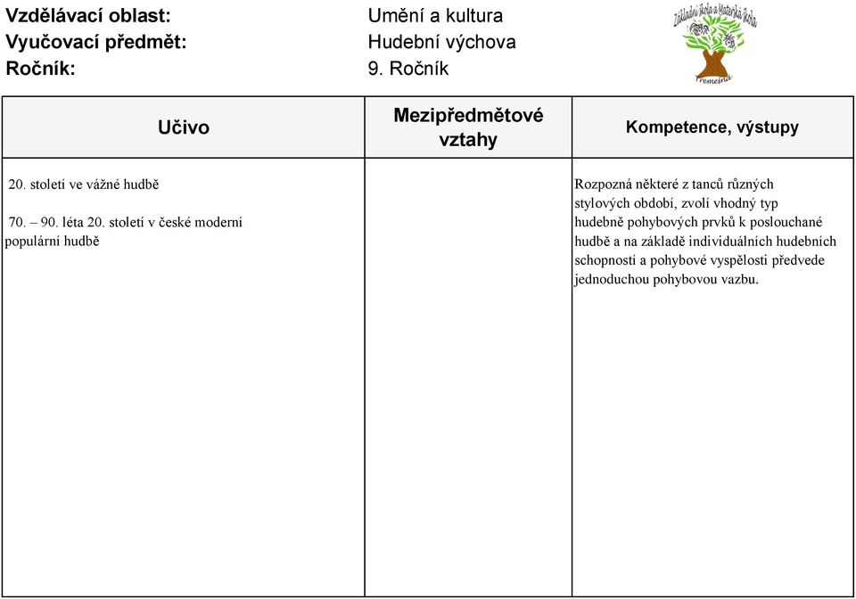 zvolí vhodný typ 70. 90. léta 20.