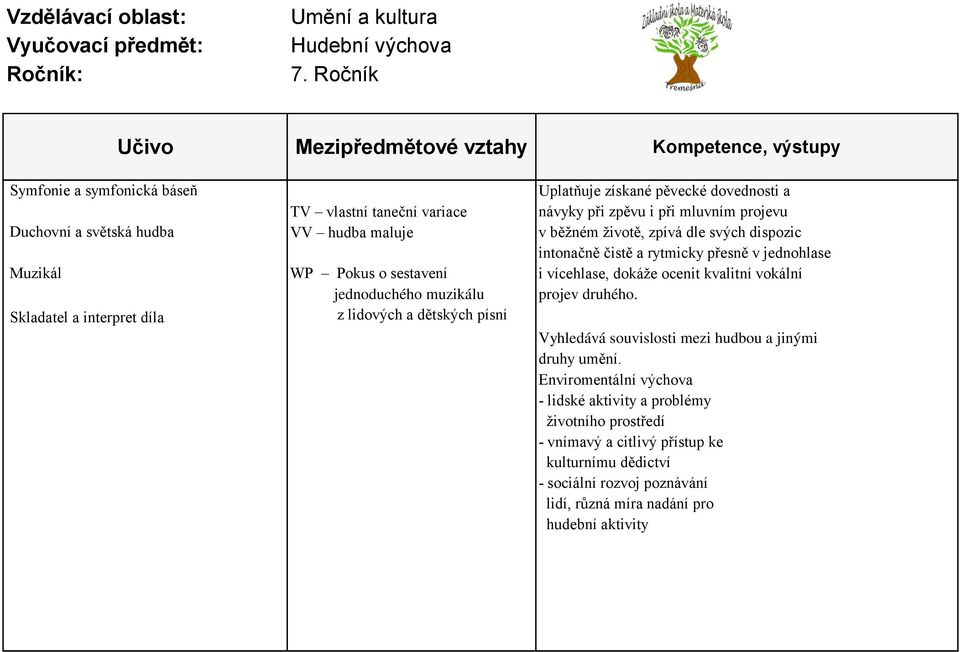 vokální jednoduchého muzikálu projev druhého. Skladatel a interpret díla z lidových a dětských písní Vyhledává souvislosti mezi hudbou a jinými druhy umění.