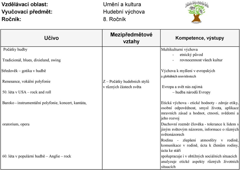 léta v USA rock and roll hudba národů Evropy Baroko - instrumentální polyfonie, koncert, kantáta, Etická výchova - etické hodnoty - zdroje etiky, osobní odpovědnost, smysl života, aplikace mravních