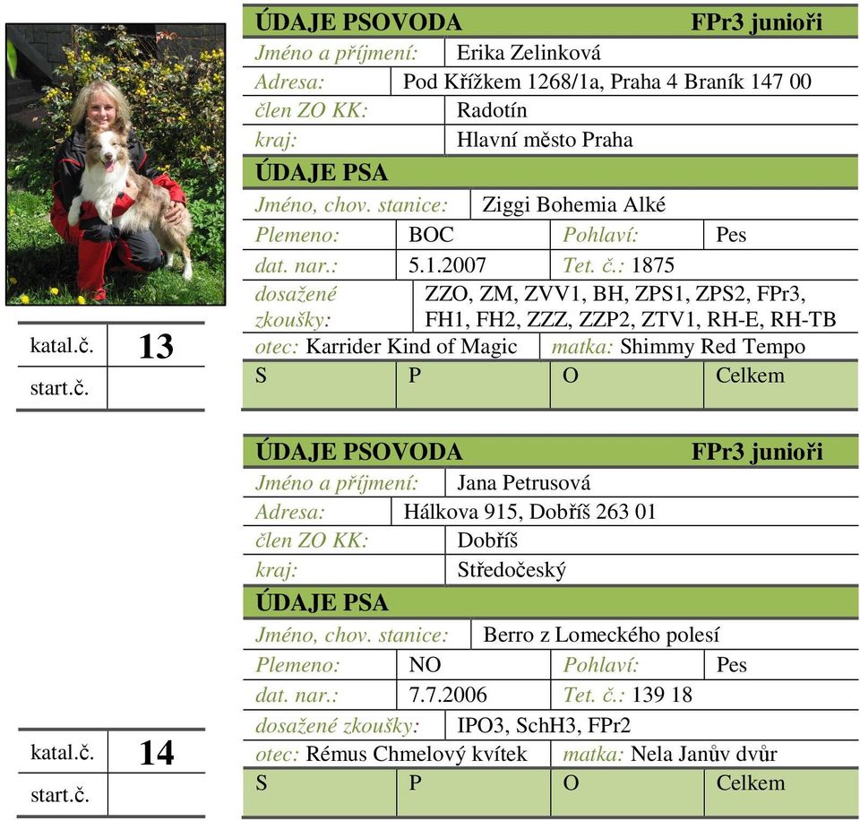 : 1875 dosažené zkoušky: ZZO, ZM, ZVV1, BH, ZPS1, ZPS2, FPr3, FH1, FH2, ZZZ, ZZP2, ZTV1, RH-E, RH-TB otec: Karrider Kind of Magic matka: Shimmy Red Tempo FPr3 junioři Jméno