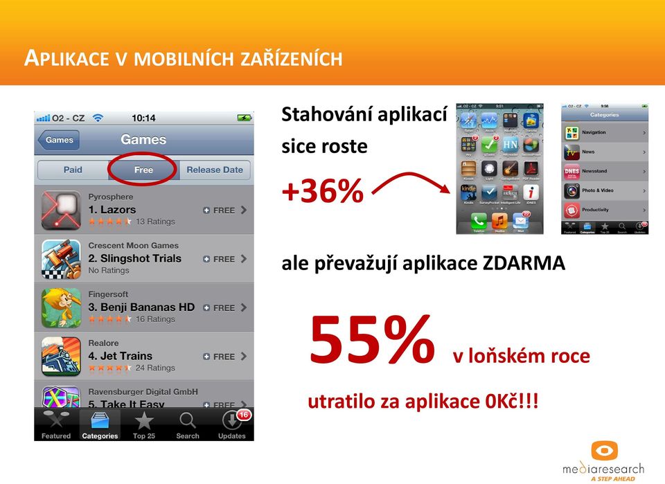 ale převažují aplikace ZDARMA 55% v