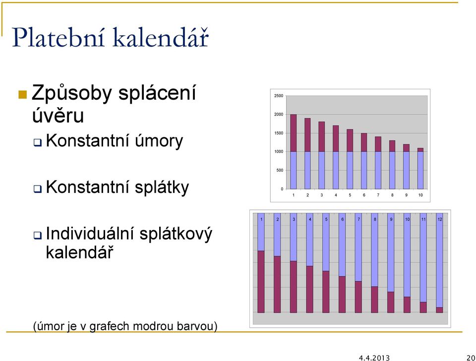 6 7 8 9 0 Individuální splátkový kalendář 2 3 4 6 7