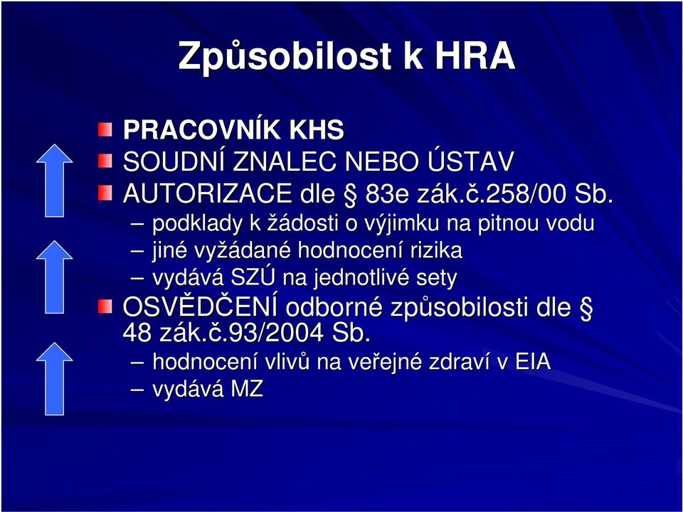 podklady k žádosti o výjimku na pitnou vodu jiné vyžádané hodnocení