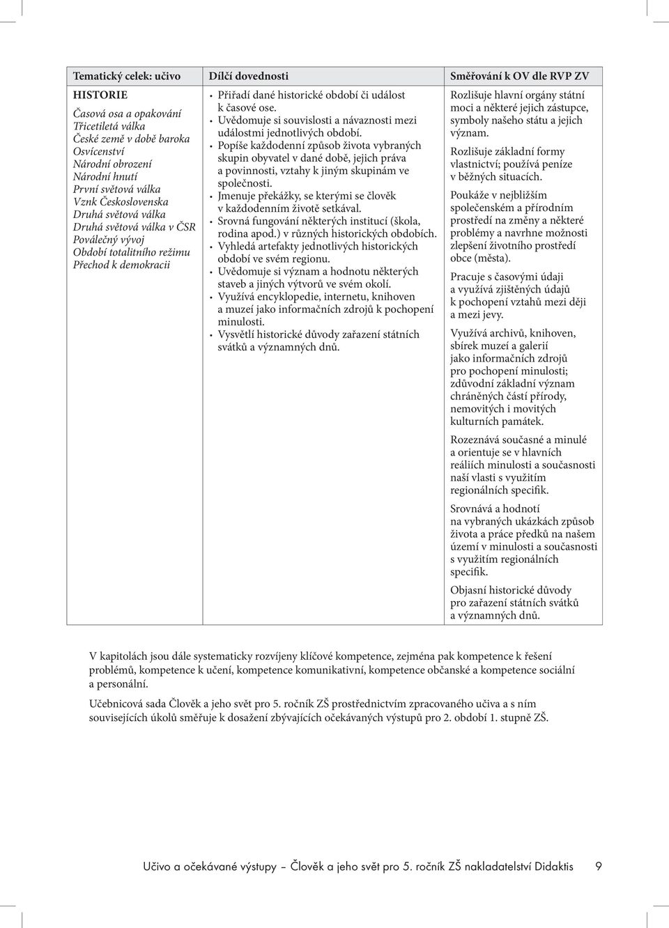 Popíše každodenní způsob života vybraných skupin obyvatel v dané době, jejich práva a povinnosti, vztahy k jiným skupinám ve společnosti.