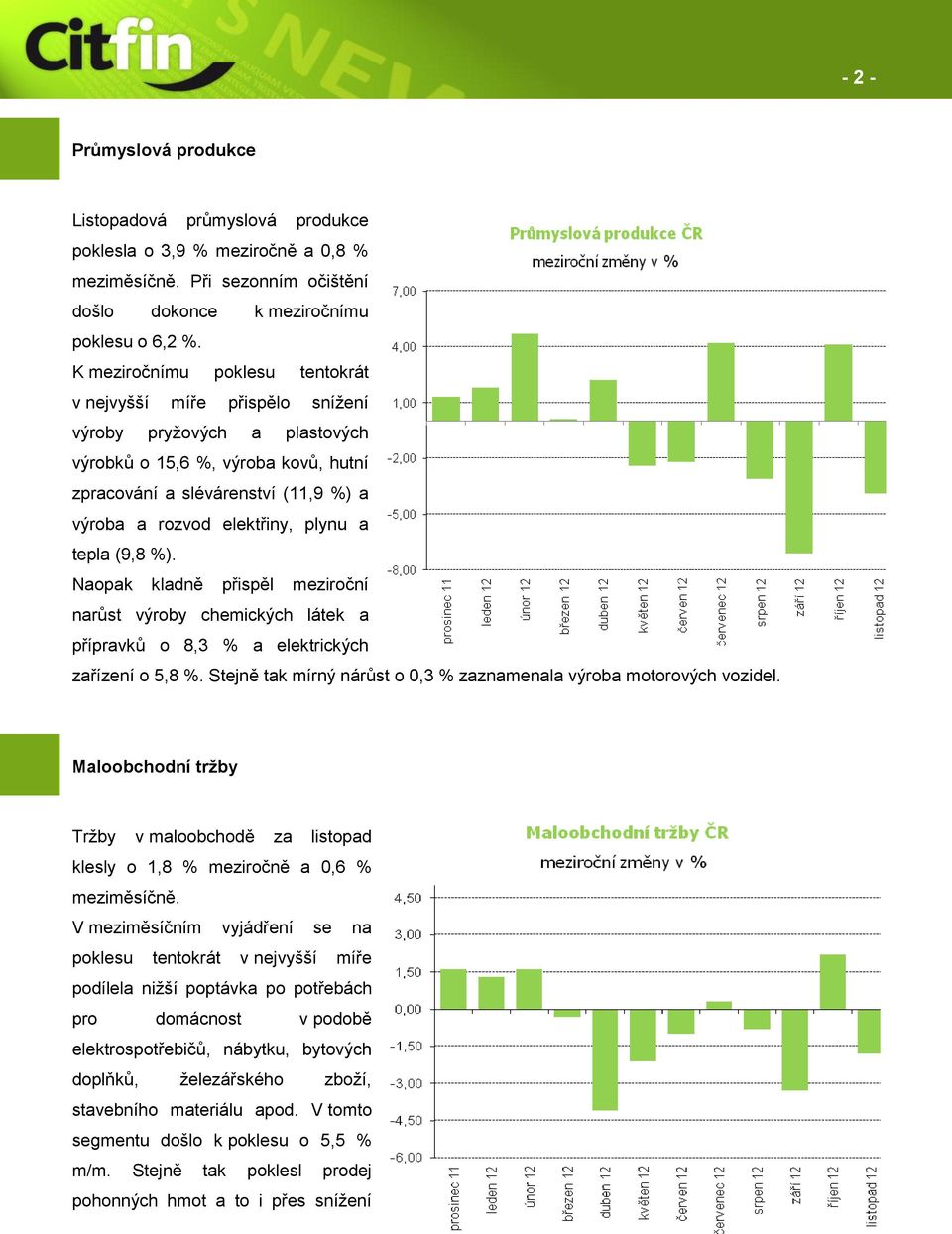 plynu a tepla (9,8 %). Naopak kladně přispěl meziroční narůst výroby chemických látek a přípravků o 8,3 % a elektrických zařízení o 5,8 %.