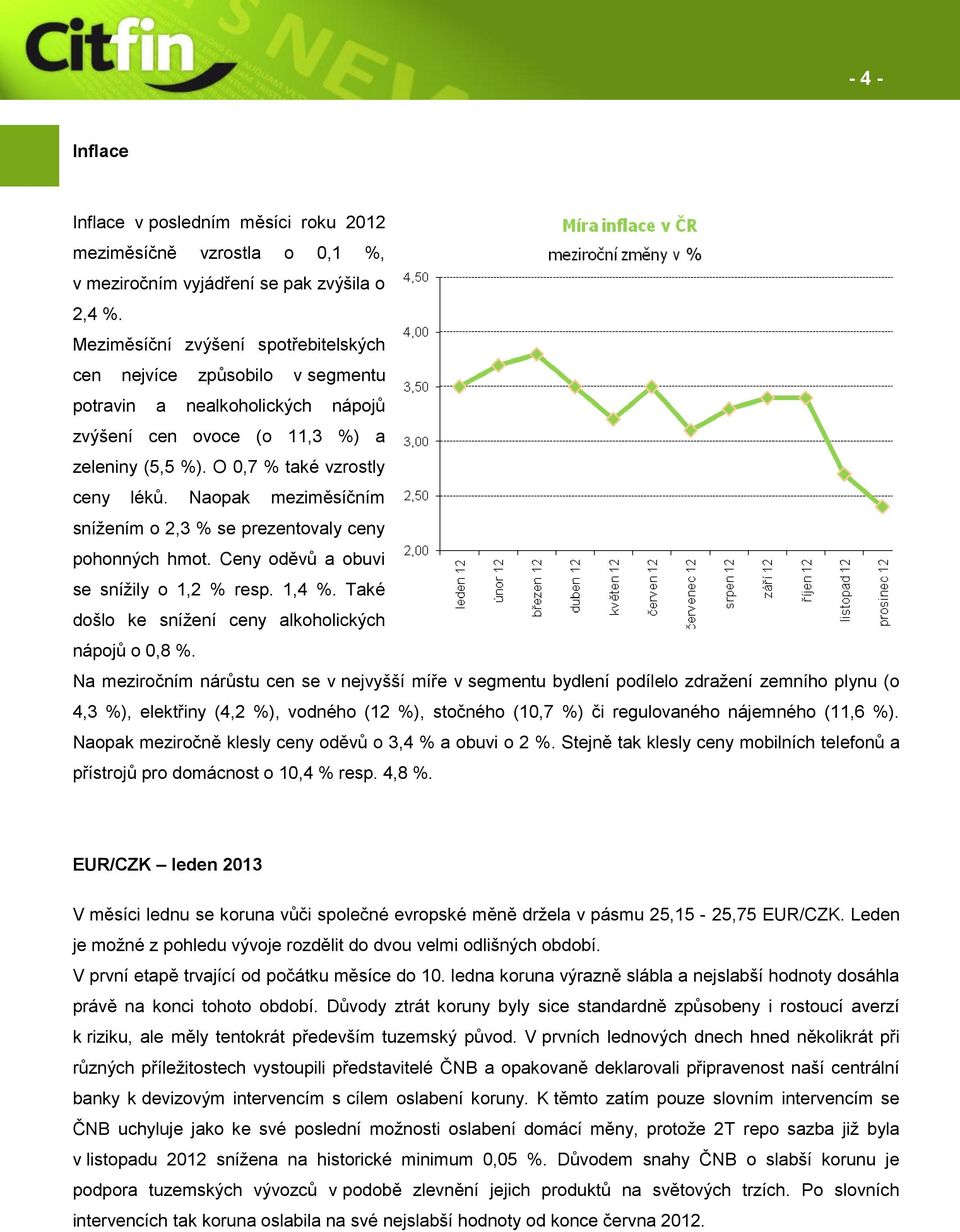 Naopak meziměsíčním snížením o 2,3 % se prezentovaly ceny pohonných hmot. Ceny oděvů a obuvi se snížily o 1,2 % resp. 1,4 %. Také došlo ke snížení ceny alkoholických nápojů o 0,8 %.