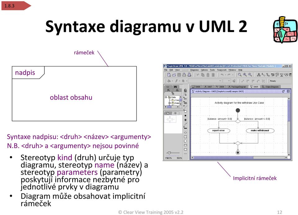 <druh> a <argumenty> nejsou povinné Stereotyp kind(druh) určuje typ diagramu, stereotypname(název)