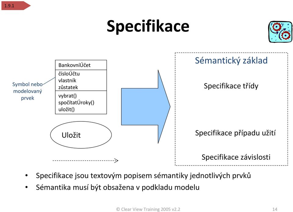 případu užití Specifikace závislosti Specifikace jsou textovým popisem sémantiky