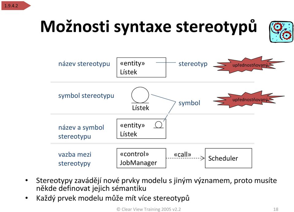 stereotypu Lístek symbol upřednostňovaný název a symbol stereotypu «entity» Lístek vazba mezi stereotypy