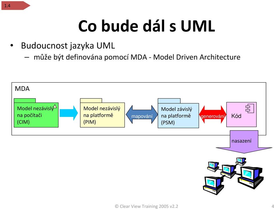 (CIM) Modelnezávislý na platformě (PIM) mapování Model závislý na