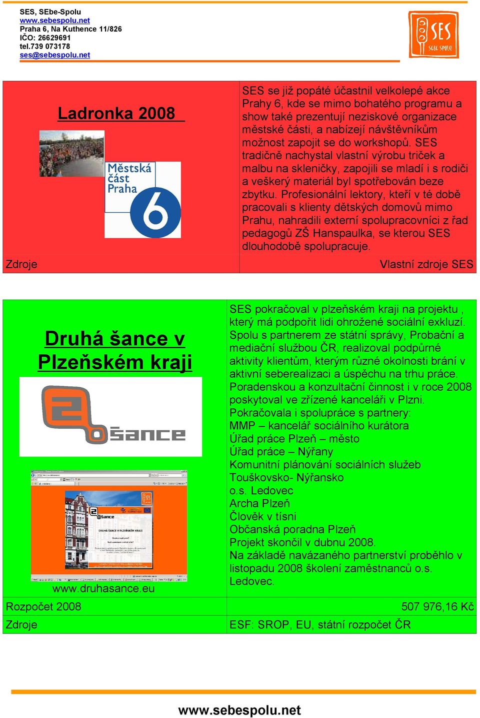 Profesionální lektory, kteří v té době pracovali s klienty dětských domovů mimo Prahu, nahradili externí spolupracovníci z řad pedagogů ZŠ Hanspaulka, se kterou SES dlouhodobě spolupracuje.