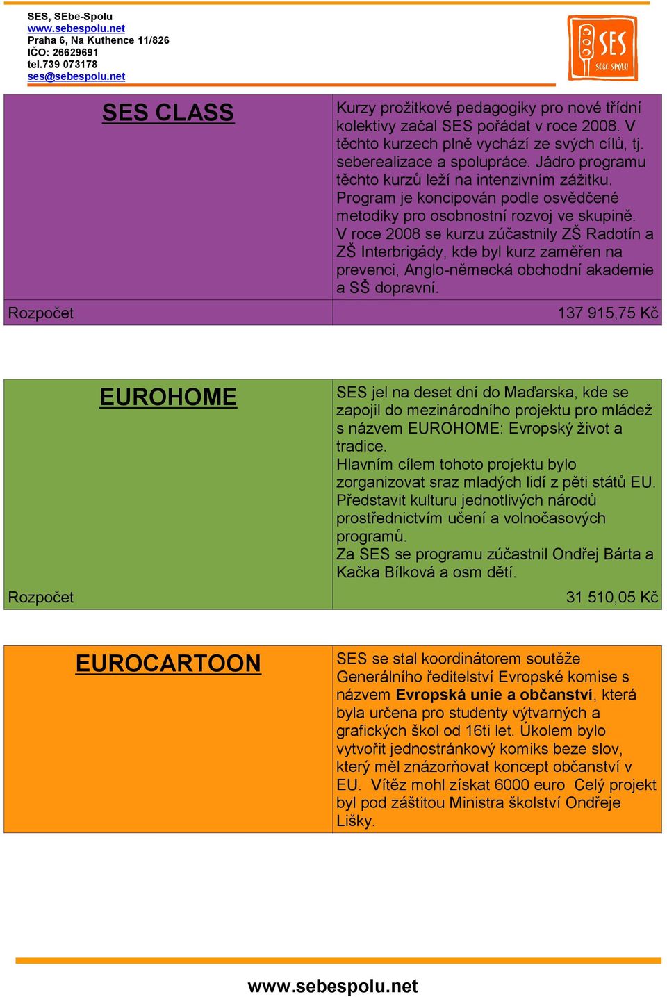 V roce 2008 se kurzu zúčastnily ZŠ Radotín a ZŠ Interbrigády, kde byl kurz zaměřen na prevenci, Anglo-německá obchodní akademie a SŠ dopravní.