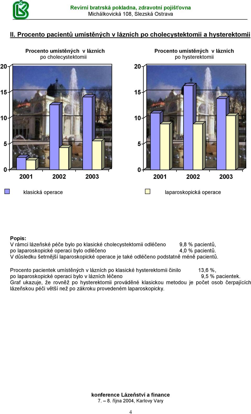 21 22 23 klasická operace laparoskopická operace V rámci lázeňské péče bylo po klasické cholecystektomii odléčeno 9,8 % pacientů, po laparoskopické operaci bylo odléčeno 4, % pacientů.