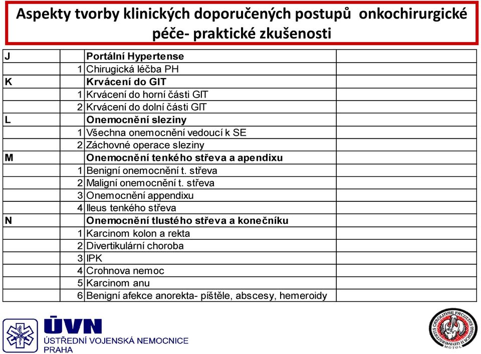 onemocnění t. střeva 2 Maligní onemocnění t.