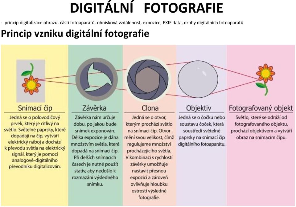 vzdálenost, expozice, EXIF data, druhy