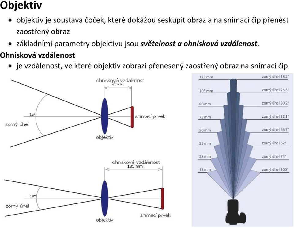 jsou světelnost a ohnisková vzdálenost.