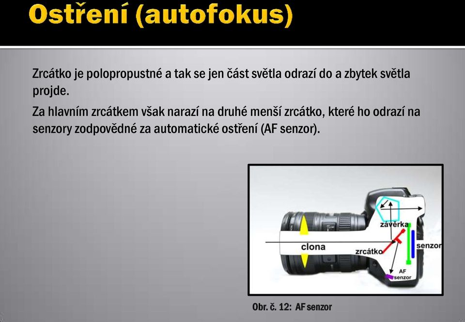 Za hlavním zrcátkem však narazí na druhé menší zrcátko,