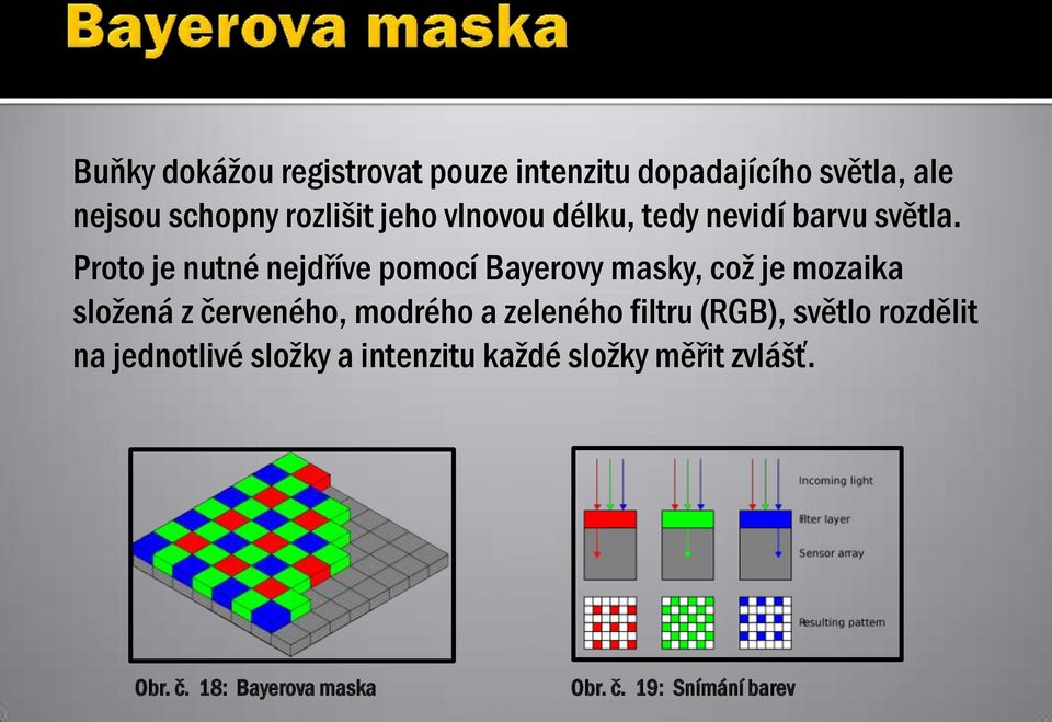 Proto je nutné nejdříve pomocí Bayerovy masky, což je mozaika složená z červeného, modrého a