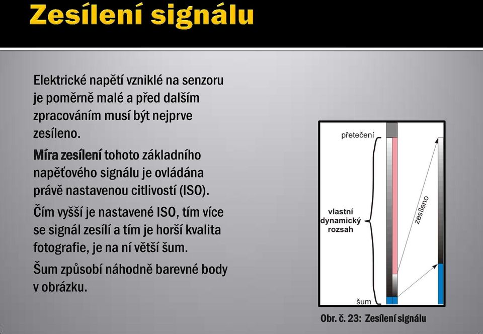 Míra zesílení tohoto základního napěťového signálu je ovládána právě nastavenou citlivostí (ISO).