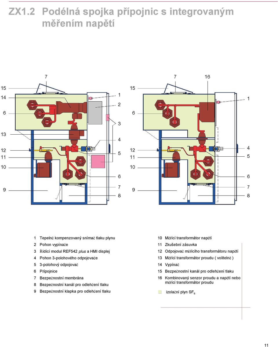 klapka pro odlehčení tlaku 10 Měřící transformátor napětí 11 Zkušební zásuvka 12 Odpojovač měřícího transformátoru napětí 13 Měřící transformátor proudu (