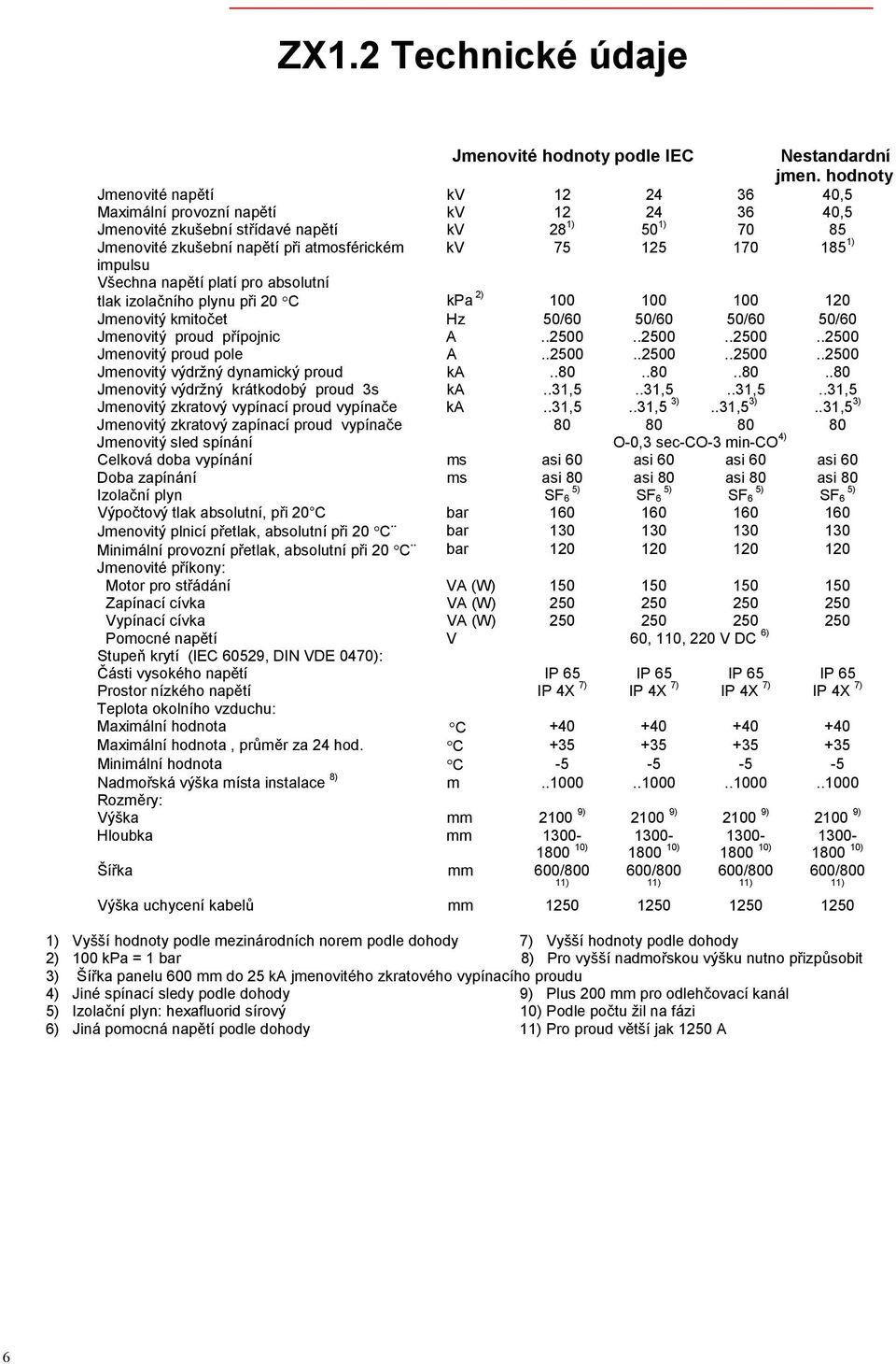 185 1) impulsu Všechna napětí platí pro absolutní tlak izolačního plynu při 20 C kpa 2) 100 100 100 120 Jmenovitý kmitočet Hz 50/60 50/60 50/60 50/60 Jmenovitý proud přípojnic A..2500.