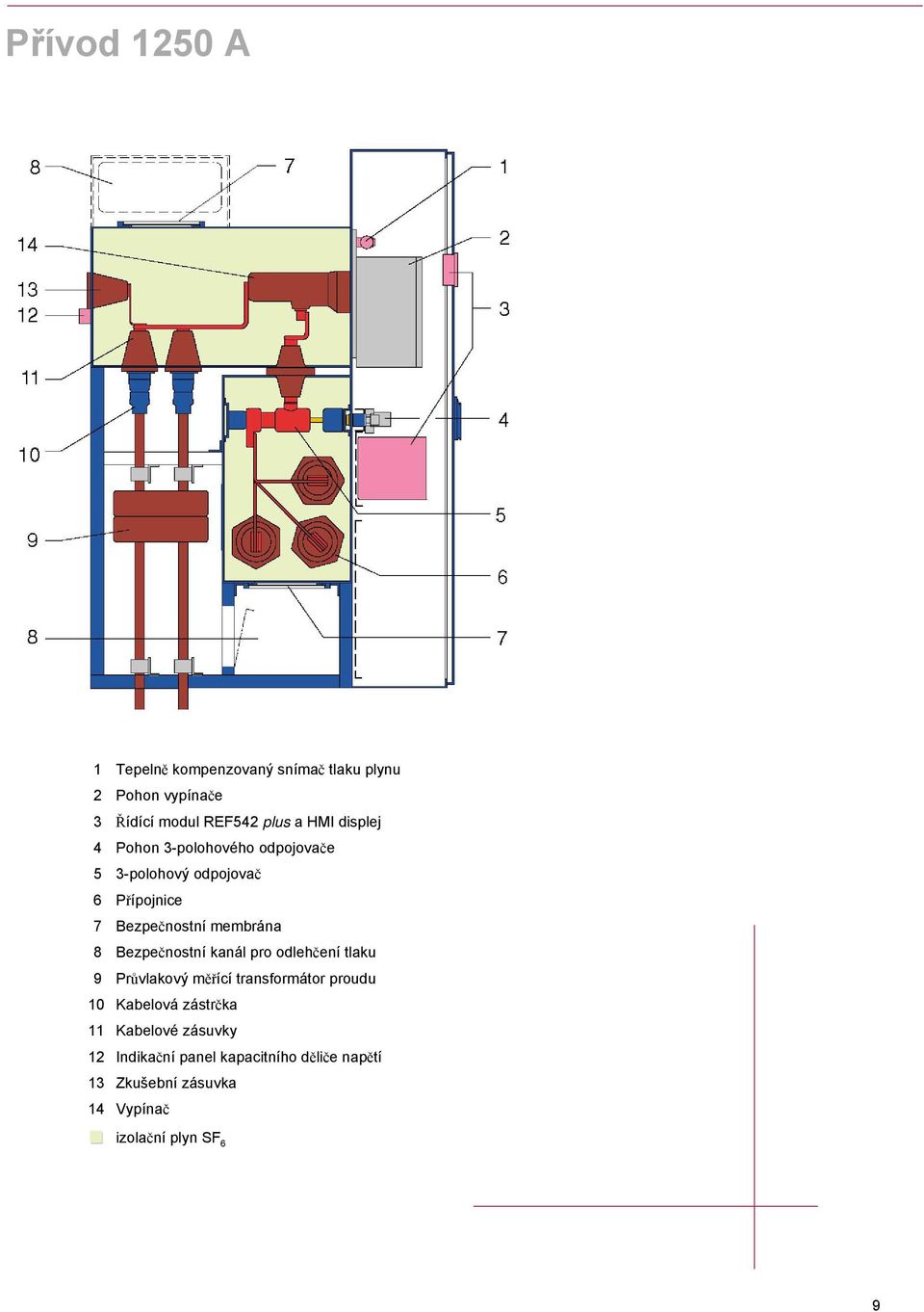 Bezpečnostní kanál pro odlehčení tlaku 9 Průvlakový měřící transformátor proudu 10 Kabelová zástrčka 11