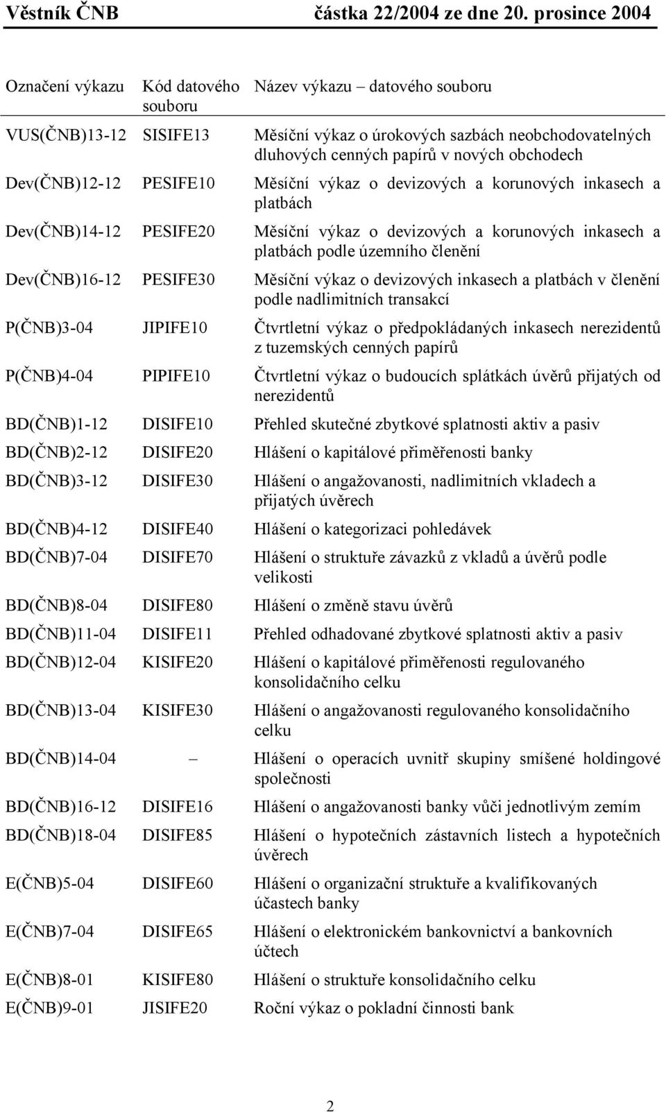 Dev(ČNB)12-12 PESIFE10 Měsíční výkaz o devizových a korunových inkasech a platbách Dev(ČNB)14-12 PESIFE20 Měsíční výkaz o devizových a korunových inkasech a platbách podle územního členění