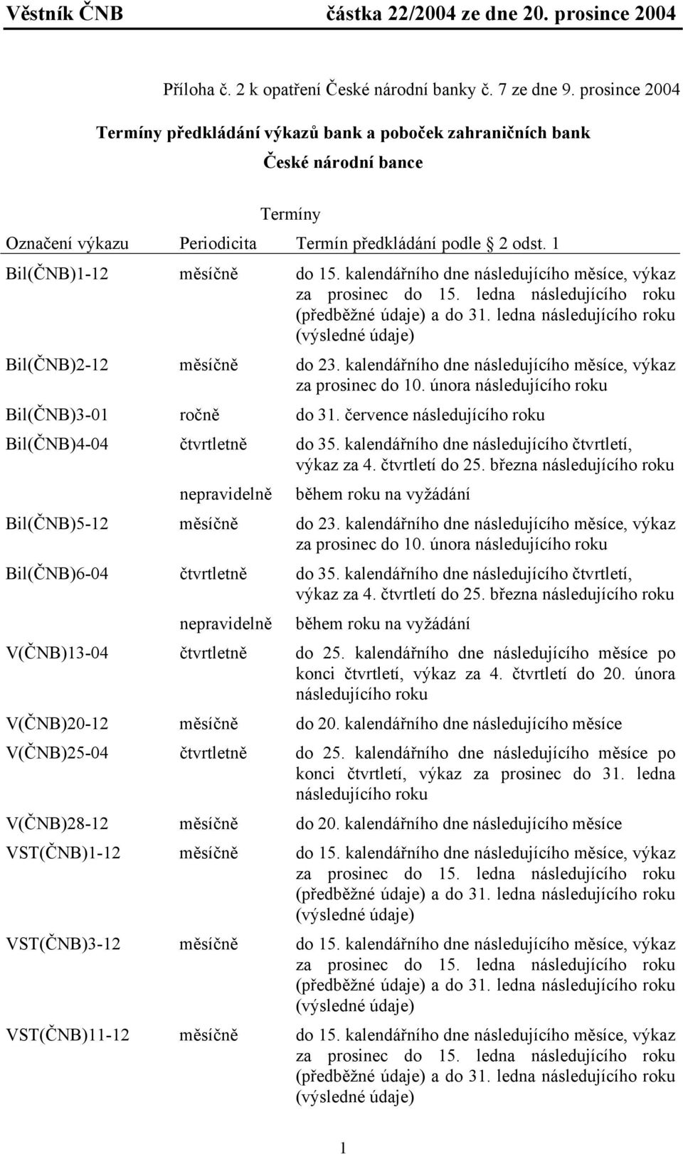 kalendářního dne následujícího měsíce, výkaz za prosinec do 15. ledna následujícího roku (předběžné údaje) a do 31. ledna následujícího roku (výsledné údaje) Bil(ČNB)2-12 měsíčně do 23.